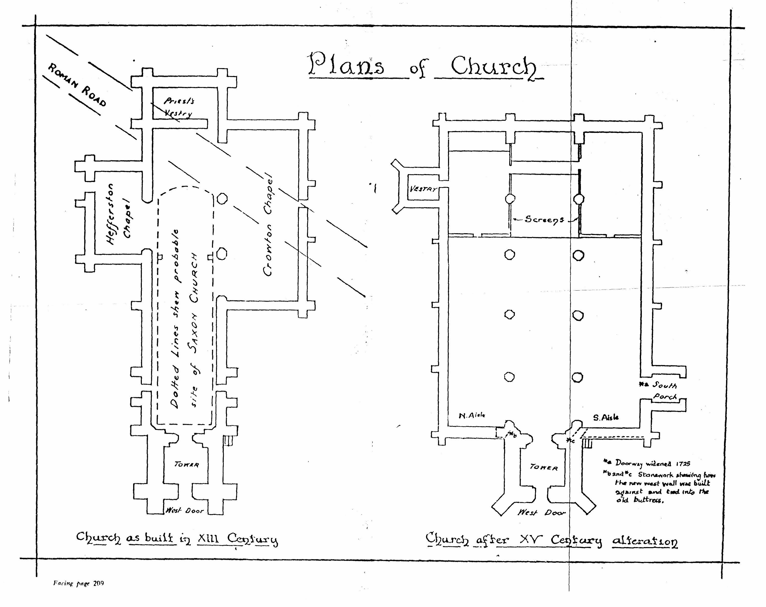Plans of church